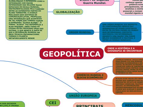 Geopol Tica Mind Map