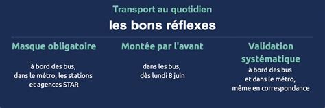 Rennes Bus M Tro Et Parcs Relais De Retour A La Normale Le Juin