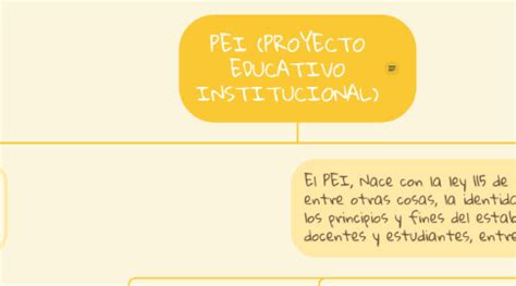 PEI PROYECTO EDUCATIVO INSTITUCIONAL MindMeister Mapa Mental