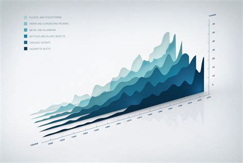 Alluvial Diagram | Data Viz Project