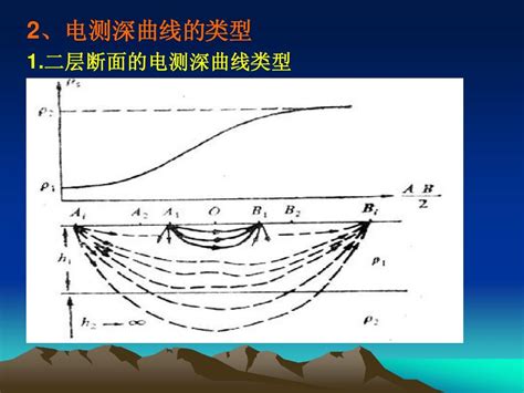 电法勘探 直流电法 测深法工作方式 word文档在线阅读与下载 免费文档