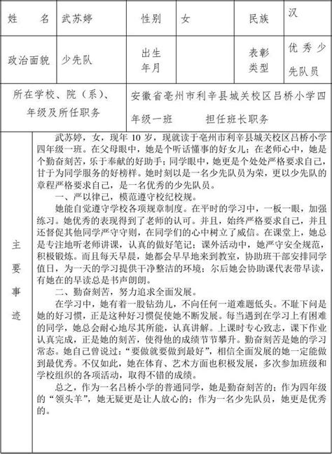 亳州市2015年优秀学生干部、优秀少先队员推荐登记表 1word文档免费下载文档大全