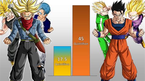 Trunks Vs Gohan