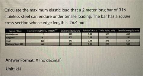 Solved Calculate The Maximum Elastic Load That A 2 Meter