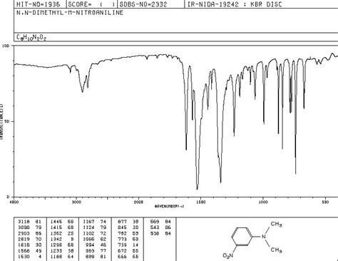 N N DIMETHYL 3 NITROANILINE 619 31 8 MS Spectrum