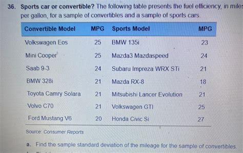 Solved 36 Sports Car Or Convertible The Following Table Chegg