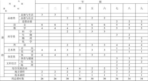 吉林省义务教育阶段新课程计划表word文档免费下载亿佰文档网