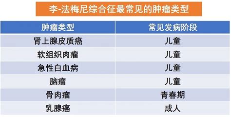 二胎家族8人患癌，癌症遗传概率有多大 知乎