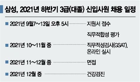 삼성 3년간 4만명 고용초격차 일자리 스타트 아시아경제