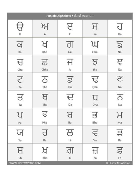 Punjabi Alphabet Worksheets And Free Chart