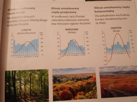 Na Podstawie Klimatogram W Zamieszczonych Na Stronie Oblicz Redni