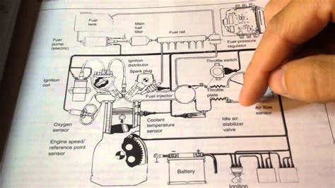 Bmw M Engine Harness Connections Diagram