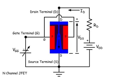 Biasing Of Junction Field Effect Transistor Or Biasing Of Jfet