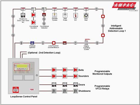 Mastering The Basics A Complete Guide To Fire Alarm Horn Strobe Wiring Diagram