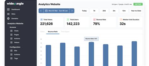 Easy, Privacy-First Google Analytics Alternative