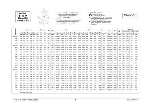 Pdf Tablas De Perfiles Cirsoc Dokumentips