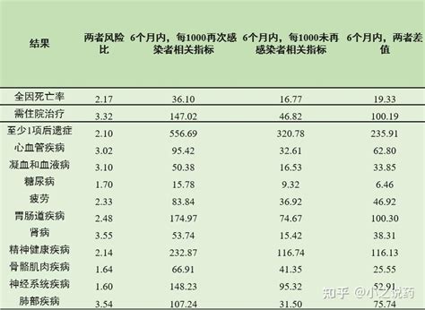 新冠二次感染、后遗症及疫苗 知乎