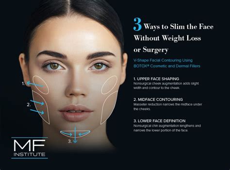 Non Surgical Facial Rejuvenation And Contouring Blog For The San