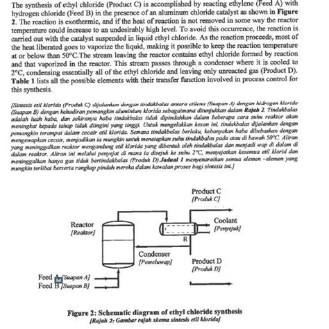 Solved The synthesis of ethyl chloride (Product C) is | Chegg.com