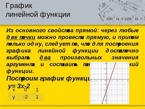 Линейная функция ее график и свойства Презентація Алгебра