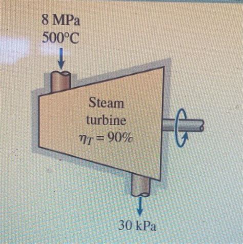 Solved Steam Enters An Adiabatic Turbine At 8 Mpa And 500°c