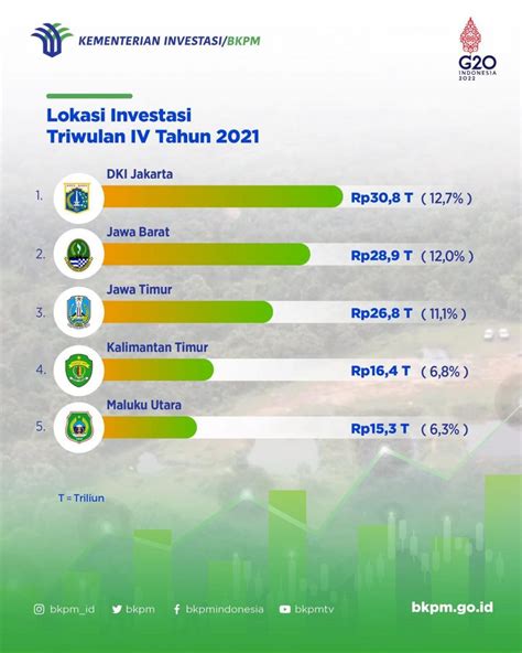 Realisasi Investasi Nasional Triwulan Iv Tahun Dinas Tenaga