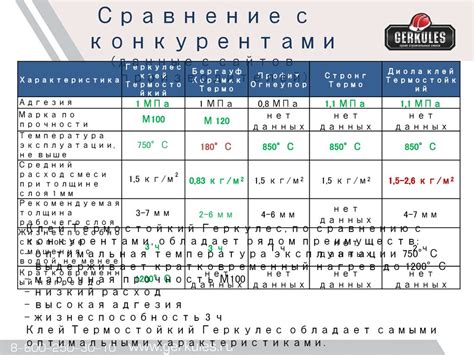 Сухие строительные смеси «Геркулес» - презентация онлайн