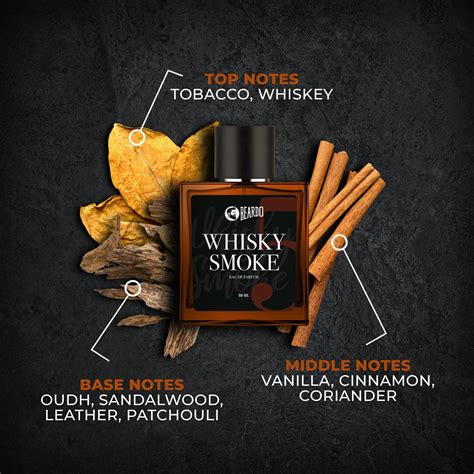 Beardo Whisky Smoke And Mafia Perfume Edp Combo Beardo India