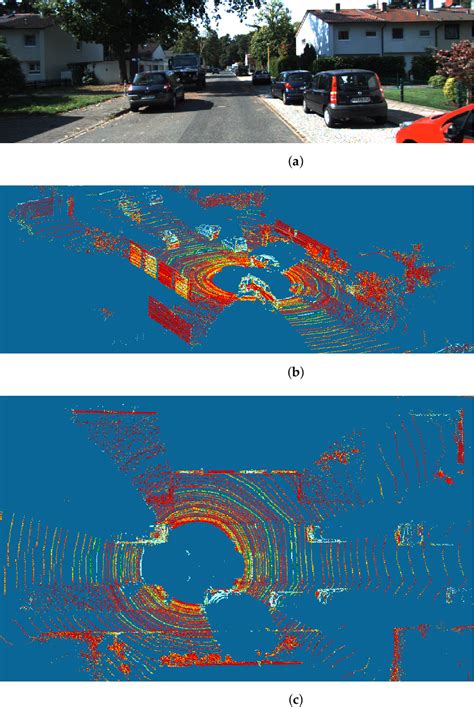 Figure From Lidar Based Intensity Aware Outdoor D Object Detection