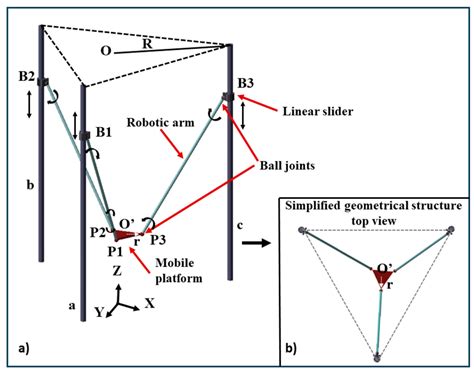 Simplified Geometrical Structure Design Of The Linear Delta Robot A