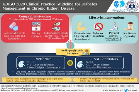 Edgar V Lerma 🇵🇭 On Twitter Gokdigo Algorithm For Initiation Of Sglt2 Inhibitor Therapy For