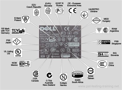 Power Supply What Does This Symbol Mean On My Samsung Travel Adapter