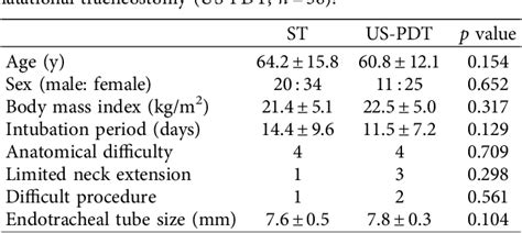 [pdf] Comparison Between Real Time Ultrasound Guided Percutaneous