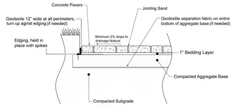 Installing The Best Paver Base For Concrete And Porcelain Pavers