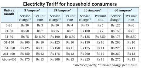 Electricity Bill Calculator