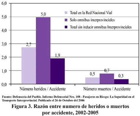 Somnolencia Y Cansancio Durante La Conducción Accidentes De Tránsito En Las Carreteras Del Perú