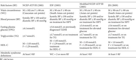 Metabolic Syndrome Criteria Malaysia Amiahecflores