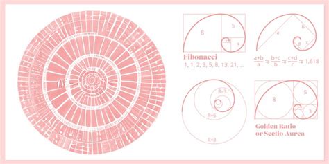 7 Easy Tips Layout Design And Fibonacci Sequence - Greene Edition