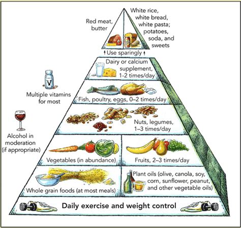 Is The Mediterranean Diet As Great As They Say The Answer According To Science Legion Athletics