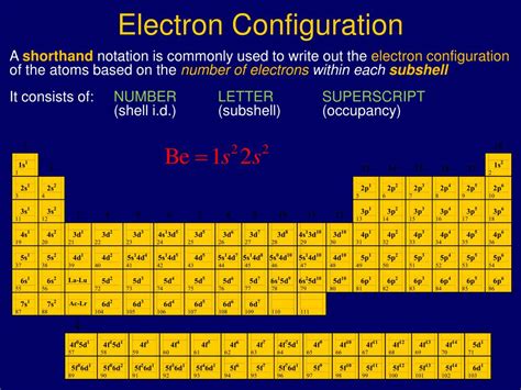 Ppt Atomic Electron Configurations And Chemical Periodicity