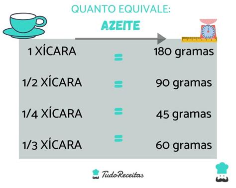 Quanto mede uma xícara de chá 7 medida culinárias sem erro