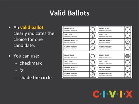 Ppt Slide Deck 11 The Voting Process Powerpoint Presentation Free