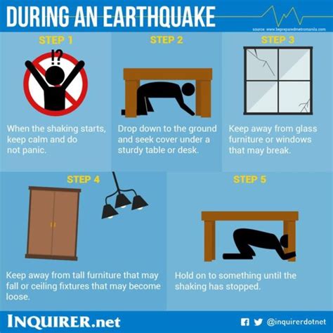 What To Do Before During And After An Earthquake Inquirer News