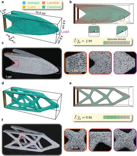 OptimallyTailored Spinodal Architected Materials For Multiscale Design