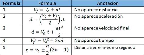 Ecuaciones Basicas De Cinematica Salopoly