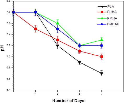 Synergized Polylactic Acidhydroxyapatite Composites