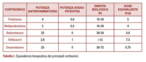 Gli Steroidi In Reumatologia Focus Sul Desametasone Pacini