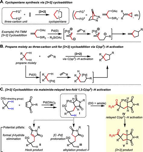 Pdf Palladium Catalyzed Cycloaddition Via Two Fold C Sp H