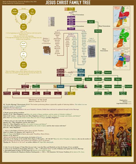 JESUS CHRIST FAMILY TREE by xvinchox12 on DeviantArt