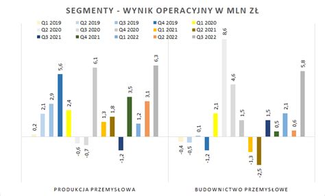 Pjp Makrum Wyniki Q Roku Portal Analiz